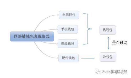 穿越数字货币的迷雾:临界数字货币的崛起与未来