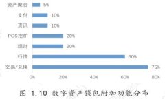 探索国家新推出的数字货币：未来金融
