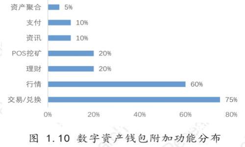 探索国家新推出的数字货币:未来金融的变革之路