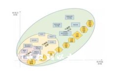 TP钱包HT币提到以太坊的详细指南
