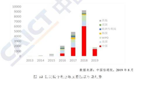 意大利银行的数字货币:未来金融的转型之路