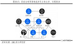 浙江数字货币发行公司：推动数字经济
