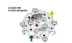 探索数字货币安卓软件：掌握您的投资