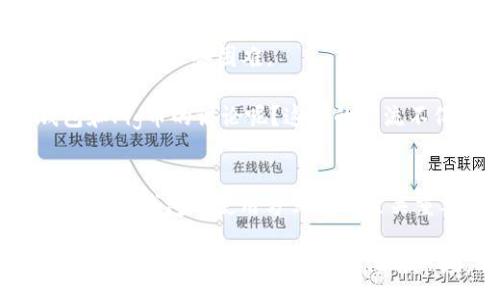 :
bacolpjt如何在TP钱包中找到Pig币？快速指南与常见问题解答/bacolpjt

TP钱包, Pig币, 加密货币, 钱包使用/guanjianci

引言
在当今数字货币的世界中，越来越多的人开始接触和使用各种加密货币钱包。而TP钱包作为一个非常受欢迎的选择，备受用户喜爱。然而，有些用户在使用TP钱包时，可能会遇到找不到Pig币的困扰。这种状况令人沮丧，对吧？那么，如何能解决这个问题呢？接下来我们将深入探讨在TP钱包中找到Pig币的有效方法。

TP钱包简介
TP钱包是一款多功能的数字货币钱包，支持多种加密货币的存储与转账。由于其操作简单、用户界面友好，吸引了大量新老用户的使用。当然，随着数字货币种类的不断增多，使用者在这款钱包中可能会错过一些特定的币种，如Pig币。

什么是Pig币？
Pig币是一种相对较新的加密货币，旨在提供快速、低成本的交易。尽管Pig币的知名度可能不及比特币或以太坊，但它的去中心化理念仍然吸引了不少热衷于新兴货币的投资者。这种情况下，使用TP钱包来存储和交易Pig币显得尤为重要。那么，假如你已经获得了一些Pig币，为什么还会在TP钱包中找不到呢？

为什么在TP钱包中找不到Pig币？
首先，最常见的原因是Pig币未被添加到钱包中。虽然TP钱包支持多种数字货币，但并非所有的货币都会自动显示在主界面。如果你的Pig币未显示，可能是因为它未被系统识别或添加。同时，有些用户可能忘记了自己在创建钱包时选择的币种，这也会导致他们无法找到Pig币。

添加Pig币到TP钱包的步骤
那么，如何才能在TP钱包中找到并添加Pig币呢？这里有一份快速的指南:
ol
    li打开TP钱包并登录你的账户。/li
    li在主界面上，找到并点击“添加代币”或“添加资产”按钮。/li
    li在搜索栏中，输入“Pig”或“Pig币”，然后查看搜索结果。/li
    li找到Pig币后，点击它并选择“添加”或“确认”按钮。/li
    li完成后，返回主界面就能看到你的Pig币了。/li
/ol
是不是感觉这个过程很简单？那么，如果你还是找不到Pig币，可能还有其他原因。

常见问题解答
在此，我们总结了一些用户常见的问题，帮助你更好地理解TP钱包与Pig币之间的关系。

h41. 我可以将Pig币直接转到TP钱包吗？/h4
是的，你可以将Pig币直接转入TP钱包。只需获取你的TP钱包地址，然后在与Pig币交易所或其他钱包之间进行转移。

h42. 如果我错过了添加Pig币的步骤，会导致什么后果？/h4
如果未能添加Pig币，你将无法查看自己持有的数量或进行交易。因此，确保及时添加是非常重要的。

h43. 我如何确保我的Pig币安全？/h4
确保你的TP钱包密码强大，并启用双重验证（2FA）。维护钱包的安全性对保护你的资产至关重要。

TP钱包的优势和限制
TP钱包的优点包括用户界面友好、支持多种代币、交易速度快等。然而，它也有一些限制，如对某些新兴代币的支持不周全，用户可能会在使用中遇到一些困难。

在这个信息爆炸的时代，很多人可能会选择加入不同的社交平台或论坛，寻求其他用户的帮助。你是不是也在这些平台上听见了关于TP钱包和Pig币的讨论呢？这样的交流不仅可以提高你的使用技巧，还有机会结识志同道合的朋友。

总结
找不到Pig币的现象在TP钱包中并不少见，但通过上述步骤与解答，相信你可以顺利找到并添加Pig币。随着数字货币的不断发展，了解和掌握各种钱包的使用方式变得至关重要。你准备好继续探索这个充满机会的世界了吗？

总之，数字货币给我们的生活带来了极大的便利，同时也伴随着一些挑战。在我们不断学习和进步的过程中，保持耐心和好奇心、善用资源，才能更好地适应这个快速变化的市场。希望这篇文章能对你的TP钱包使用之旅有所帮助！