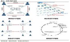 TP钱包等待确认？解析交易状态及解决