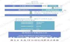 谢广坤TP钱包靠谱吗？——揭秘数字货