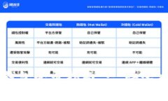 电脑版TP钱包登录指南 - 快速安全的方