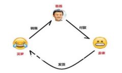 TP钱包充值到交易所的全攻略：一步步