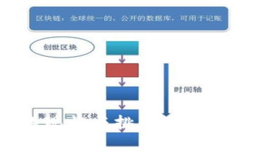 数字货币支付的现状与挑战:全面解析与前景展望