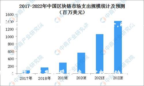 对于T P钱包最近是否有空投币的信息，具体情况需要查阅相关公告或社区讨论。通常钱包的空投活动会通过官方渠道发布通知，比如他们的官方网站、社交媒体平台或社区论坛等。因此，如果您希望得到最新的信息，建议定期关注这些渠道。

### 空投币的机会与风险

空投币是一种常见的营销手段，许多项目会通过空投来吸引用户并推广自己的代币。这种方法对用户来说可能是一个不错的机会，因为通过简单的注册或持有一定的代币，就能够获得免费的代币奖励。然而，空投活动背后也潜藏着一些风险。

1. **项目的可靠性**：你是否有认真研究过这些项目的背景？一些项目可能是为了圈钱而推出，或者根本没有实际的价值。因此，在参与空投之前，确保您对项目有了解是非常重要的。

2. **隐私与安全问题**：有些空投活动可能会要求您提供个人信息或钱包地址。这时候，您有没有想过您的信息是否会被滥用？谨慎选择参与的项目，确保不会损失您的个人隐私。

### 如何参与空投活动

若您决定参与空投活动，以下是一些基本的步骤：

1. 选择合适的钱包

首先，确保您使用的是支持的加密货币钱包，像T P钱包这样的主流钱包通常会支持多种代币。同时，选一个安全性高且用户评价良好的钱包也是很重要的。


2. 加入相关社群

大多数空投信息会通过项目的社交媒体或社区（如Telegram、Discord）公告。你是否考虑过加入这些社群？在社群中，您不仅可以获取空投信息，还能与其他用户交流，增加您的理解。


3. 了解空投规则

各个项目的空投规则可能不同。通常需要您完成一些基本的条件，比如关注他们的社交媒体、转发帖子等。你是否仔细阅读过这些规则？这样可以避免因为不清楚规则而错失机会。


4. 保持警惕

在参与任何空投活动时，您需要保持警惕。是否有过遭遇钓鱼活动的经历？切勿随意点击陌生链接或分享您的私钥与助记词。

### 最后的思考

随着加密行业的发展，空投币已经成为一种普遍的现象，但参与者依然需要保持警惕。您是否愿意冒险参与空投活动？在决定之前，仔细研究项目的可靠性以及参与的风险。同样，尽量与圈内人士交流以获取更多的经验和建议，这样可以帮助您在这个动态变化的市场中做出更明智的决策。

通过这样的思考和衡量，您不仅可以在空投活动中寻找机会，同时也能保护自己的资产安全。

### 结论

对于T P钱包的空投活动，无论是参与还是关注，都需要您谨慎、细致。关注项目动态、参与社区讨论，并确保自己获取的信息来自正规的渠道。您是不是也觉得，参与空投活动不仅能获得潜在的收益，还能帮助自己更深入地了解加密市场呢？保持好奇心和警惕性，您将会在这个充满可能性的领域中发现更多的机遇。