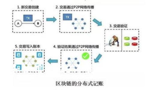 怎样下载和使用2023年最新的TP钱包苹果版
