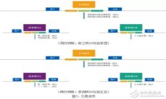 全面解析华为钱包门禁卡下载：功能、