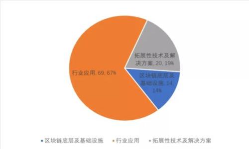 TP钱包提币地址填错了怎么办？