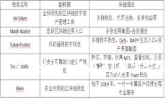 TP钱包导入钱包后为什么没有币？解决