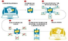 如何使用TP钱包创建和删除多个钱包？