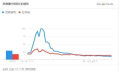 如何将IMTOKEN中的币转移到TP钱包？详细
