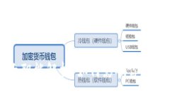 数字货币的四大职能解析：如何影响你