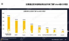 数字货币交易中的违法行为与风险防范