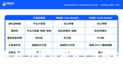 如何关闭TP钱包的马蹄链授权？详细指