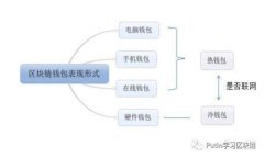 tp钱包如何将USDT迅速变现：完整指南