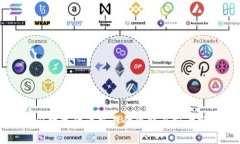 中国数字货币交易的现状与前景分析