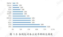 如何将钱包门禁卡复制到手机？轻松实