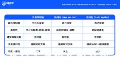 如何在火币网申请以太坊钱包：新手指