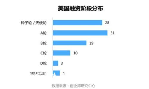 如何在京东上使用数字货币购物:全面指南