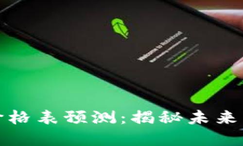以太坊公链钱包价格表预测:揭秘未来行情的潜力与风险