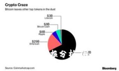 京东数字货币最新战报分析：洞悉未来