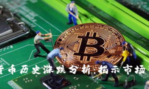 美国数字货币历史涨跌分析:揭示市场背后的秘密