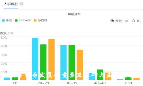 数字货币发展的重要里程碑与未来展望