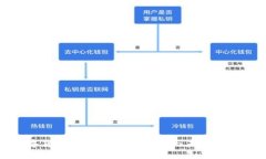 探索数字货币体验区：新潮科技与未来