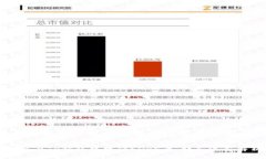 如何在TP钱包中操作CORE币：详尽流程解
