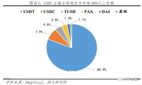 如何使用TP钱包轻松购买加密货币