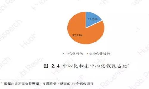 如何选择适合你的数字货币期货交易平台?