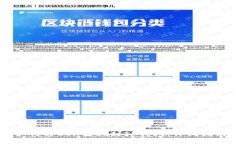 如何将ETH转移到TP钱包：详细指南