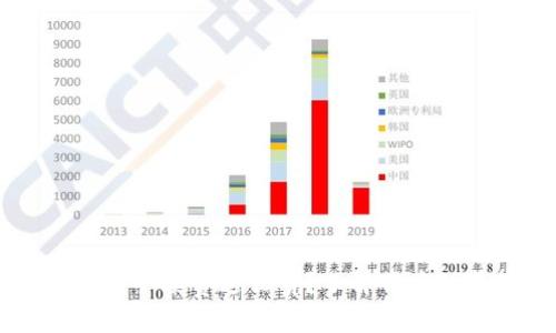 为什么TP钱包闪兑手续费这么贵?了解背后的原因与解决方法