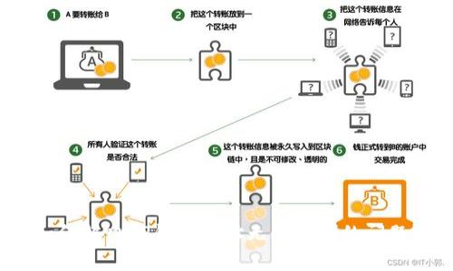 如何解决TP钱包地址无法复制的问题?
