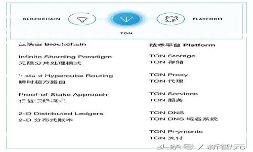 bianhaoTP钱包行情实时分析与投资指南/bianhao
TP钱包, 区块链, 数字货币, 投资策略/guanjianci

TP钱包简介
随着数字货币的迅速崛起，越来越多的人开始关注如何安全地存储和交易这些虚拟资产。在众多数字钱包中，TP钱包因其便捷性和安全性备受欢迎。那么，TP钱包究竟是什么？它有哪些独特的优势呢？也许你不禁会问，为什么我需要使用TP钱包？
TP钱包是一款兼容多种区块链资产的数字钱包，支持以太坊、比特币、莱特币等多个主流币种的存储与交易。它不仅便于用户进行日常的资产管理，同时还提供了丰富的功能，如去中心化交易、资产兑换、NFT管理等。总而言之，TP钱包是那些希望踏入数字货币世界的投资者的一个绝佳夥伴。

为什么选择TP钱包？
那么，TP钱包究竟有哪些特点，使得它在众多数字钱包中脱颖而出？这里总结了几个特色。
ul
  listrong用户友好的界面/strong：TP钱包的界面设计直观简单，非常适合新手用户使用。即便是初次接触数字货币的人，也能快速上手。/li
  listrong安全性高/strong：采用多重加密及私钥存储方案，TP钱包确保用户资产的安全，使得黑客复制或窃取用户资产变得极为困难。/li
  listrong跨链功能/strong：TP钱包支持多链交互，不同于单一链钱包的局限性，用户可以方便地在不同的区块链之间进行资产转换。/li
  listrong社区活跃/strong：TP钱包背后有着忠实的用户群体以及开发团队，用户能在社区中遇到问题时获得快速解答。/li
/ul
这些特点使得TP钱包成为众多用户的首选，那么你还在犹豫什么呢？

TP钱包行情如何查看？
想要进行有效的数字货币投资，了解行情是必不可少的一步。那么，如何查看TP钱包的行情呢？通常，你可以通过以下几种方式获取实时数据：
ol
  listrong第三方行情网站/strong：如CoinMarketCap、CoinGecko等，这些网站提供全面的数字货币行情数据，包括市值、价格变动、交易量等。/li
  listrongTP钱包内置的行情查询功能/strong：TP钱包自身也提供了行情查询接口，用户可以随时在钱包内查看所持有资产的最新价格和市场动态。/li
  listrong社交媒体及论坛/strong：平台如Twitter、Reddit上有许多数字货币爱好者与专业分析师，及时关注这些平台，可以帮助你获取最新的市场信息和分析观点。/li
/ol
也许你在思考，为什么要关注行情？因为行情直接影响资产价值，错过了最佳交易时机，可能会导致经济损失。你不想在关键时刻出错吧？

如何进行TP钱包的投资？
随着加密货币市场的不断发展，很多用户都希望在其中获取收益。那么，投资TP钱包的数字资产需要注意哪些呢？以下是一些实用的投资策略：
ul
  listrong多元化投资/strong：不要把所有的资金都投入到一种币种上，多元化的投资组合能有效降低风险，增强收益可能。/li
  listrong技术分析与基本面分析/strong：对于具有一定投资经验的用户，可以通过技术分析（如K线图、指标分析）和基本面分析（如项目团队、市场需求）来评估投资机会。/li
  listrong耐心与理性/strong：投资市场波动大，很多时候能否获得收益的关键在于投资者的心理素质，不要因为短期价格波动而轻易决策。/li
/ul
在这个瞬息万变的市场中，你是否也常常感到紧张不安？又或者思考着如何才能在市场中立于不败之地？

TP钱包的未来发展趋势
数字货币行业正在蓬勃发展，TP钱包作为其中的一部分，未来的发展是不可忽视的。在这方面，我们可以从以下几个方向进行展望：
ul
  listrong增强用户体验/strong：随着用户需求的不断变化，TP钱包将持续其界面和功能，提供更为便捷、安全的服务。/li
  listrong扩大资产支持范围/strong：未来，TP钱包可能会引入更多的新兴币种以及金融工具，为用户提供更多投资选择。/li
  listrong关注合规性/strong：随着全球对数字货币的监管加强，TP钱包也将积极适应法律法规变化，确保用户资产的合法性与安全性。/li
/ul
你是否会愿意参与到这样一个充满希望的事业中？

总结
TP钱包作为一款优秀的数字货币钱包，其便利性和安全性使它成为无数投资者的选择。通过了解市场行情、选择合适的投资策略以及关注钱包的未来发展，我们都能在这个充满机遇的行业中占据一席之地。
在未来的投资路上，愿每个用户都能平稳前行，获得丰厚的收益。你，准备好踏出第一步了吗？