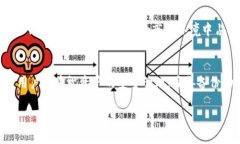 t哪个是TP钱包？/tTP钱包, 数字钱包, 加