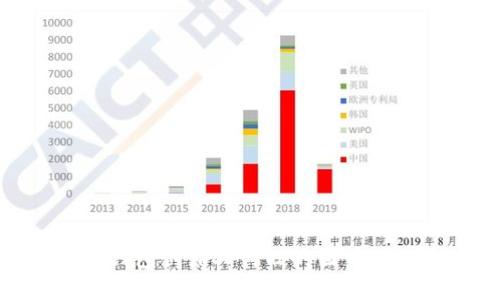tp钱包创始人付盼的国籍揭秘