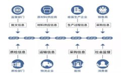 深圳数字货币发行价格解析：未来投资