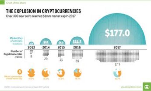 如何使用欧易交易平台将TP钱包中的数字货币卖出