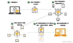 中国数字货币试点：探索未来金融的新
