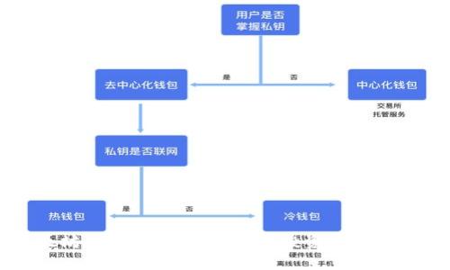 以太坊钱包价格走势分析:投资者必备指南