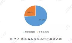 选择最佳数字货币钱包的全面指南
