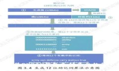 下载安装OKPAY钱包支付平台的简单指南