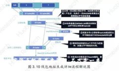 数字货币投资成本解析：不只是一串数
