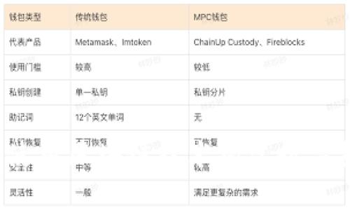 如何使用区块链技术构建数字货币？